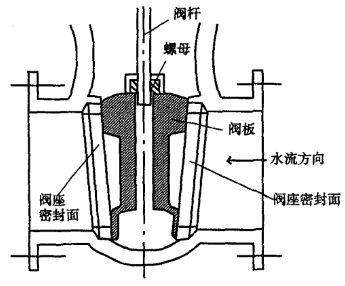 福建捷斯特閥門(mén)制造有限公司