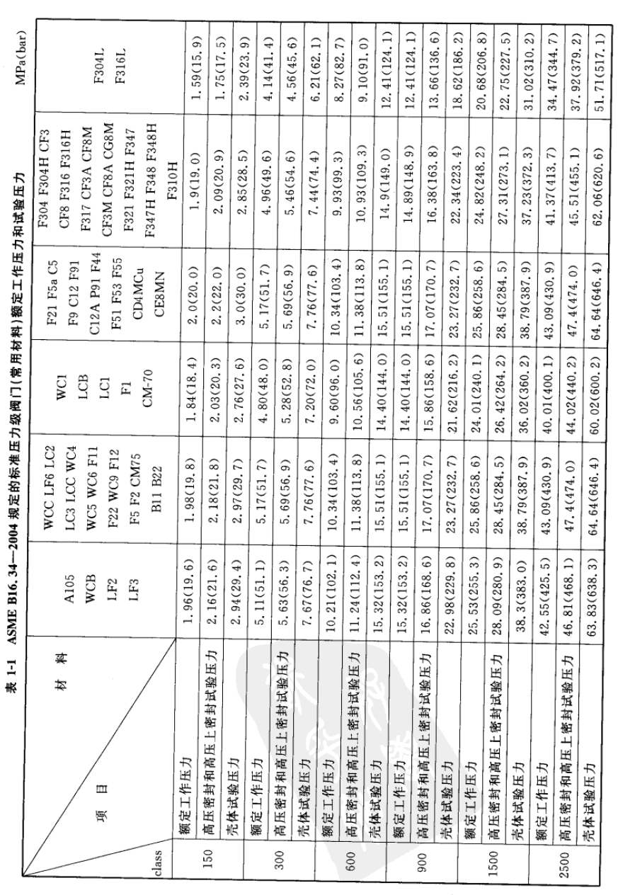 福建捷斯特閥門(mén)制造有限公司