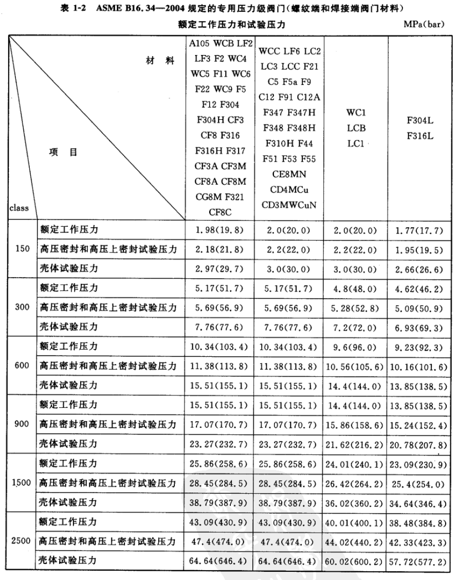 福建捷斯特閥門(mén)制造有限公司